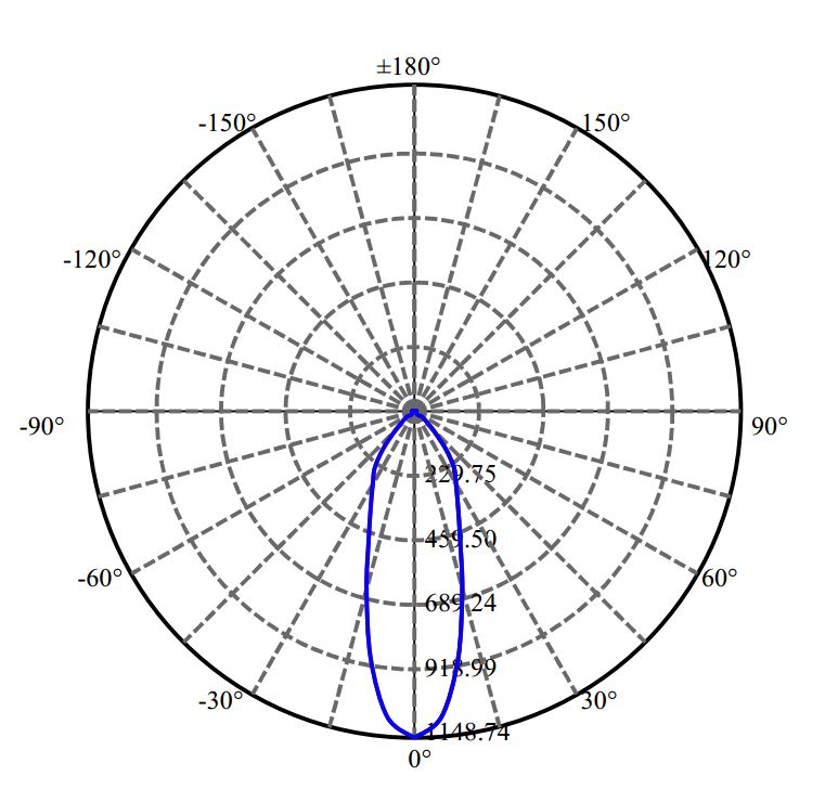 Nata Lighting Company Limited -  CXM-6-AC40 1545-E